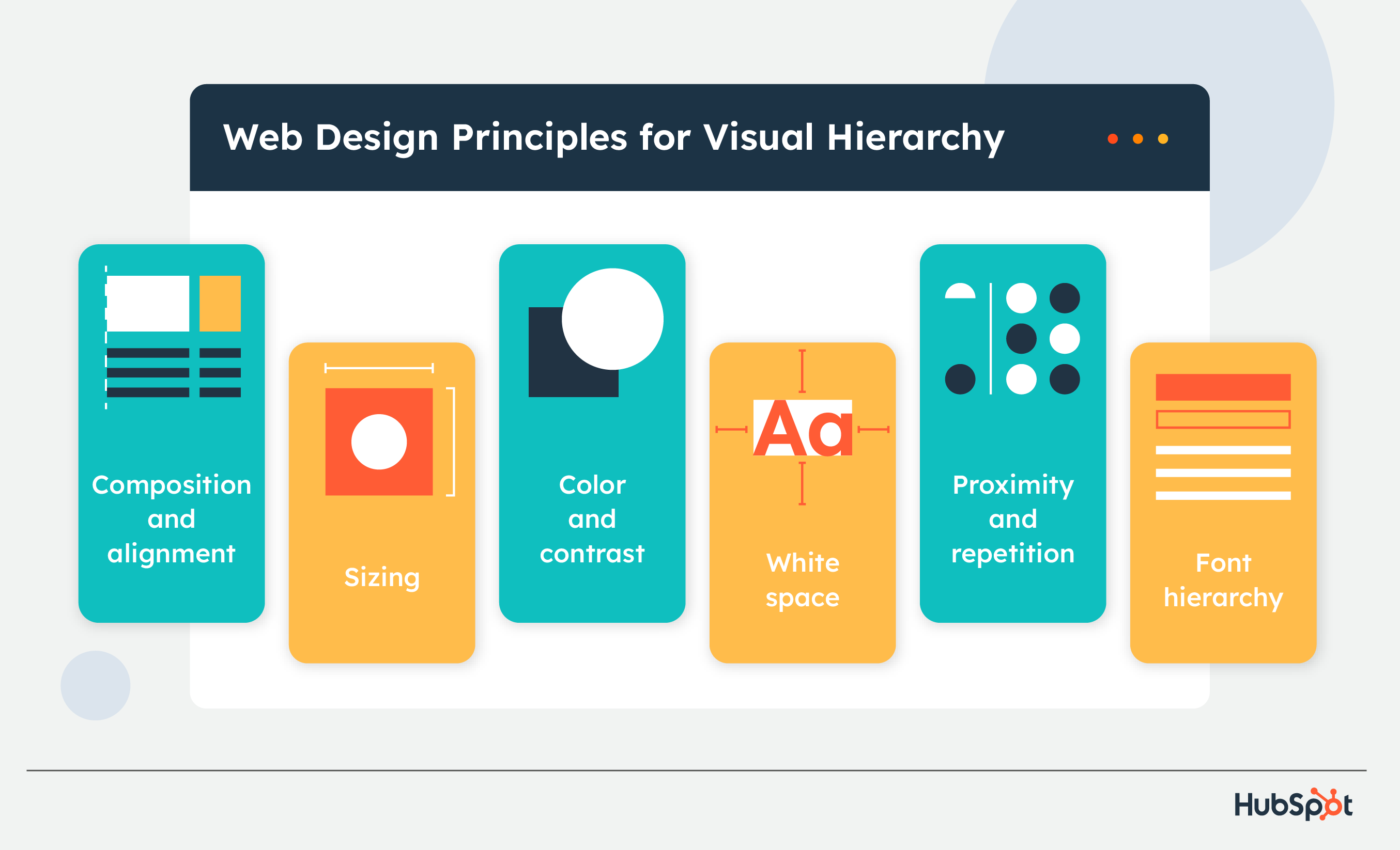 visual hierarchy in web design